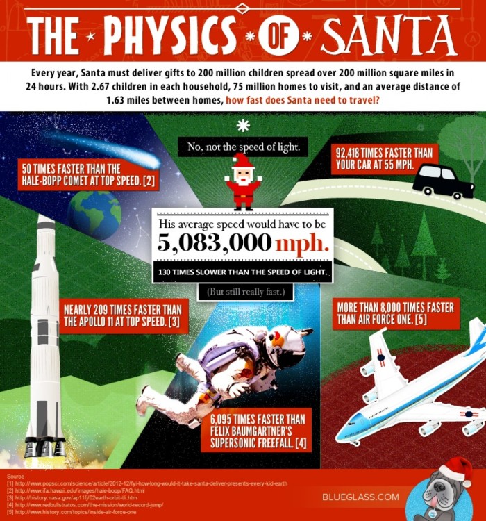 the-physics-of-santa-infographic_50d48e9152c12_w1500